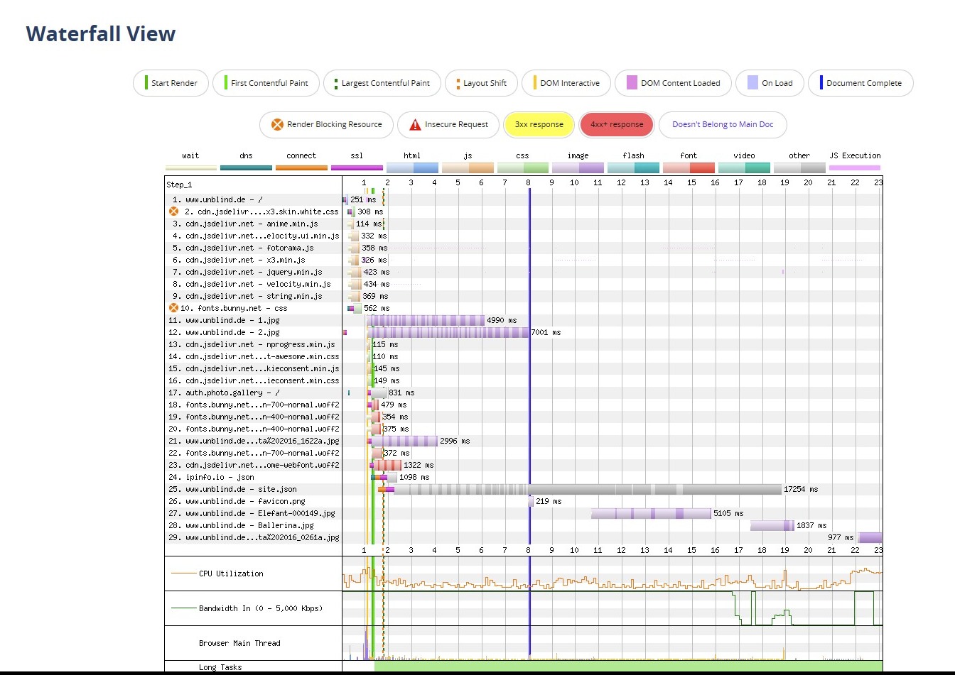 Screenshot of unblind.de _ Chrome...on, United Kingdom - WebPageTest Details.jpg