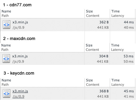 X3 CDN providers test.jpg