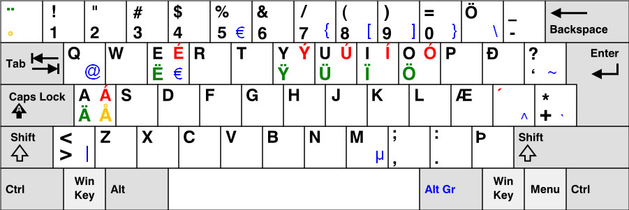 iceland_keyb.jpg